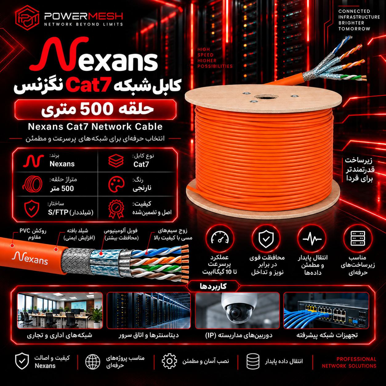 کابل شبکه Cat7 نگزنس حلقه 500 متری (Nexans) - تصویر 2